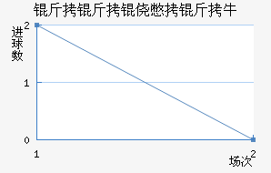 �����ı���ţ��������������