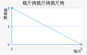 �������������������