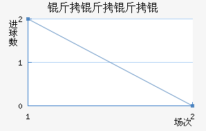 ��������߽�������������