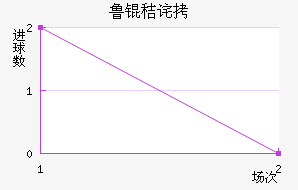 ³�ղ���˹�ؽ�������������