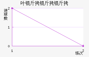 Ҷ�����߽�������������