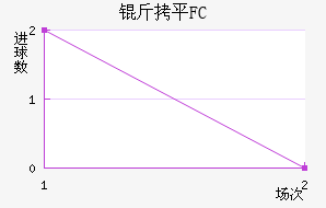 ��ƽFC��������������