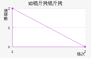 MD�����������������