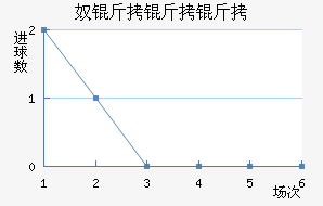 ū�����ǽ�������������