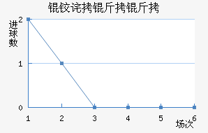 �²����ǽ�������������