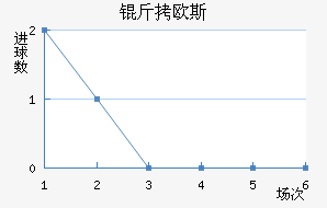 ��ŷ˹�ݶ���������������