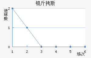 ��˹��������������