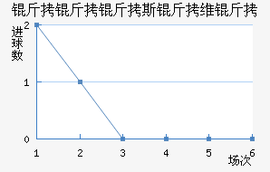 ������˹��ά�ǽ�������������