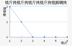 ���������ŵ��������������