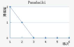 Panahaiki��������������