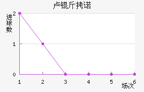 ¬��ŵ��������������