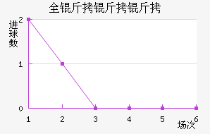 ȫ��������������������