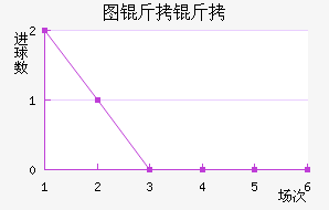 ͼ����ŵ��������������