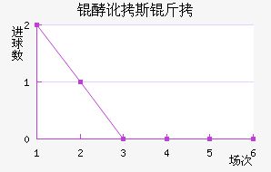 �Ͷ�˹����������������