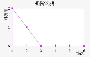 �׶���������������