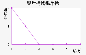 ��°�ͽ�������������