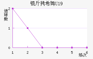 ��ϣķU19��������������