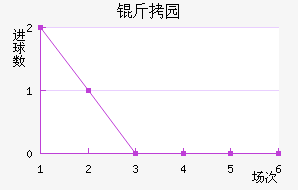 ��԰��������������