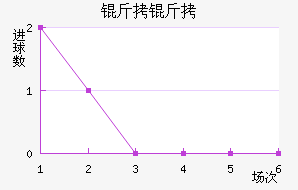 ������������������