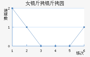 Ů����԰Ѳ���߽�������������