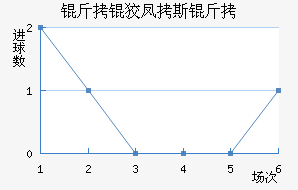 ���Ʒ�˹����������������