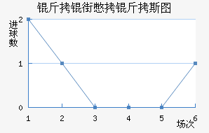 ���ֱ���˹ͼ��������������