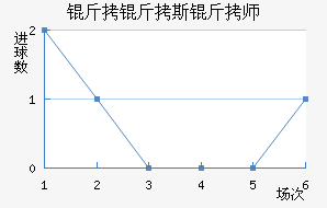 ����˹��ʦ��������������