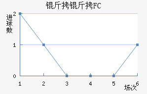����FC��������������