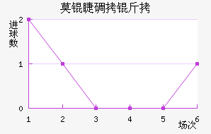 Ī�޵��ǽ�������������