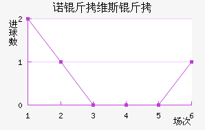 ŵ��ά˹�ؽ�������������