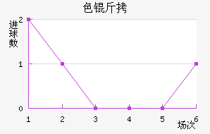 ɫ����������������