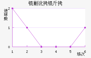 �˶�����������������