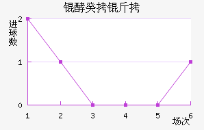 �������ʽ�������������