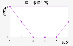 �鿨���������������������