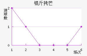 ��â��������������