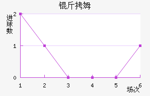 ��ķ��������������