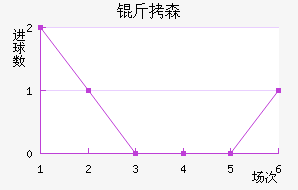 ��ɭ��������������