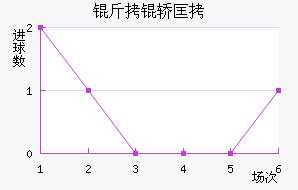 �Ͷ���˽�������������