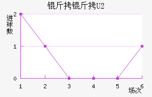 ����U20��������������