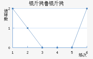 ��³�ֽ�������������