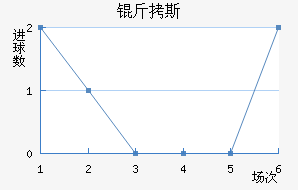 ��˹��������������