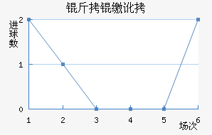 ���ɶӽ�������������