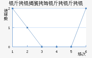 ���Һ�ķҵ��ӽ�������������