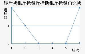 ������˹���Ƕӽ�������������