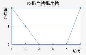 FSV�����˸���������������