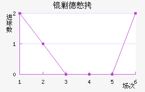 �˵±���������������