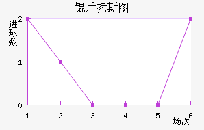 ��˹ͼ�ڰ��ؽ�������������