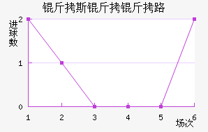 ��˹����·��������������