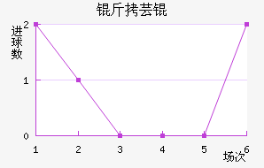 ��ܿ���������������