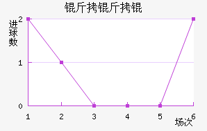 �������������������